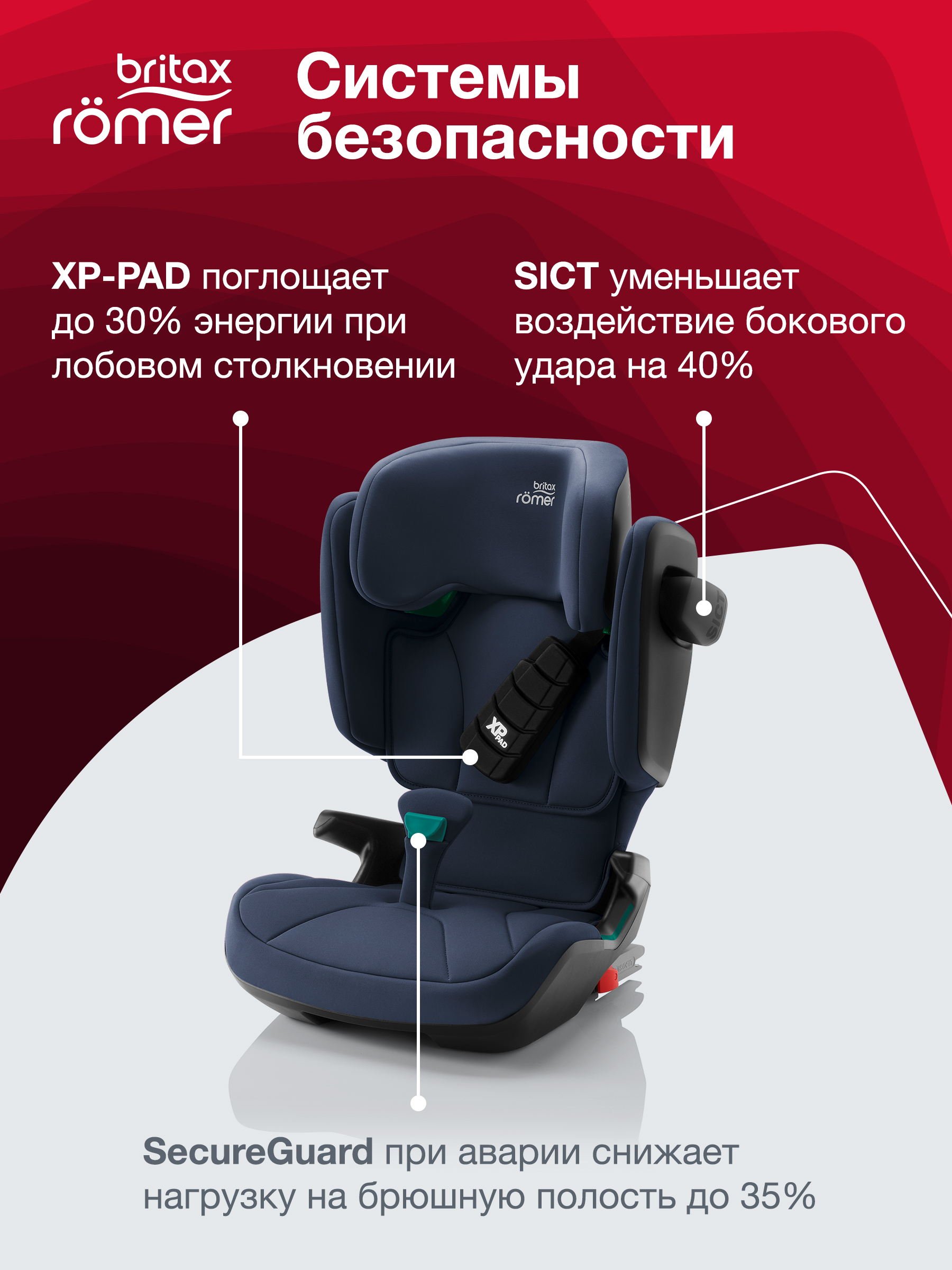 Детское кресло britax romer инструкция